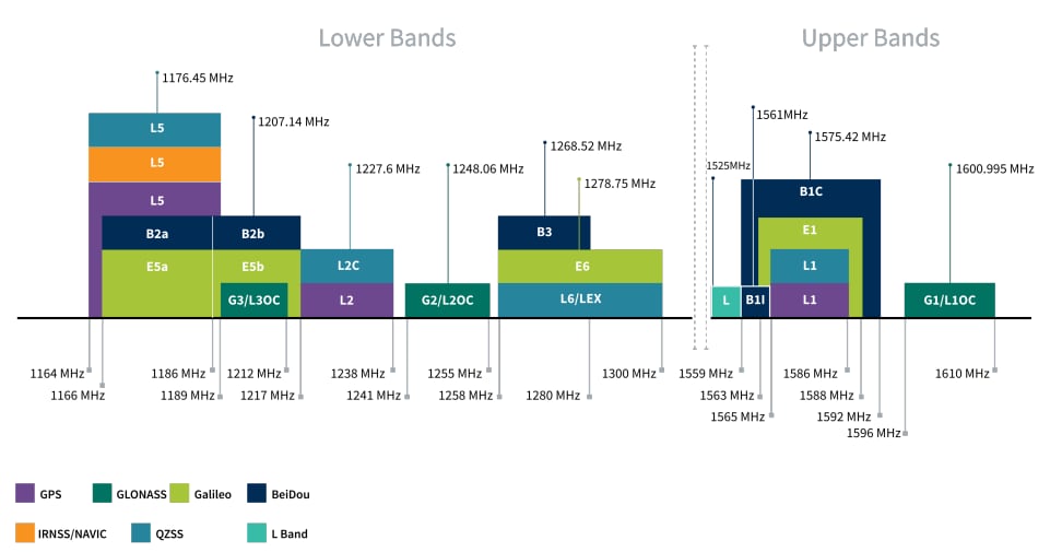Chart - Taoglas MA341 2-in-1 Magnetic Mount 4G LTE Antennas