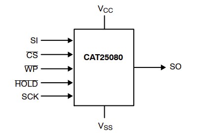 onsemi CAT25080x EEPROM Serial 8-Kb SPI Devices