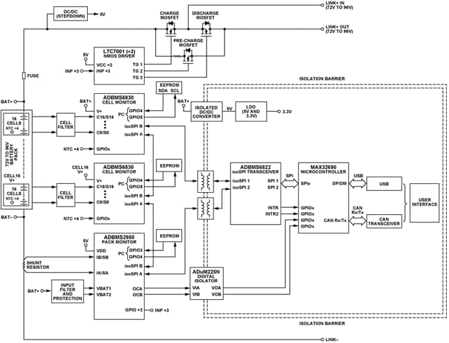 Block Diagram - Analog Devices Inc. AD-BMSE2E3W-SL Evaluation Board