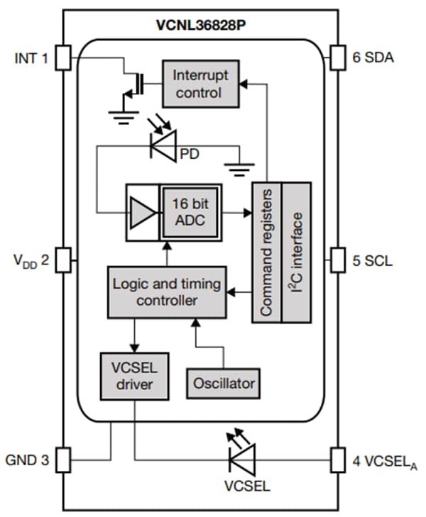 Block Diagram - Vishay VCNL36828P Proximity Sensors