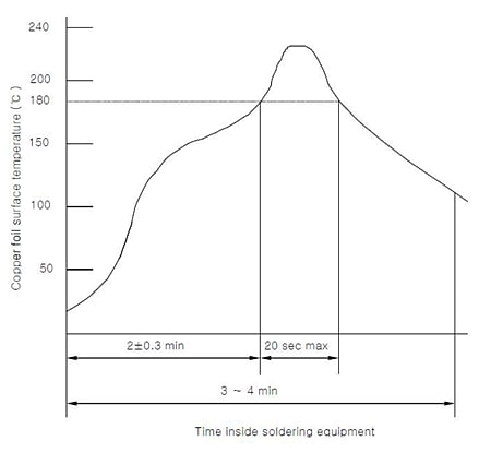 Performance Graph - APEM MU Multidirectional Switches