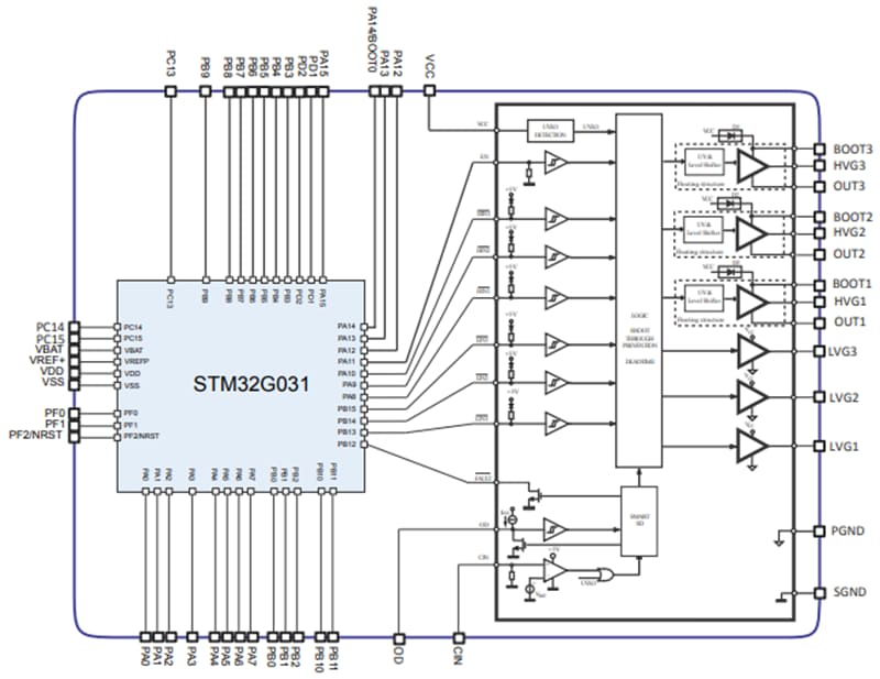 Block Diagram - STMicroelectronics STSPIN32G025x 250V Three-Phase BLDC Controllers