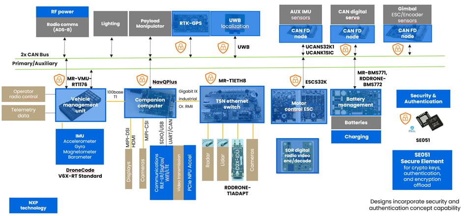 Block Diagram - NXP Semiconductors MR-VMU-RT1176 Vehicle Management Unit