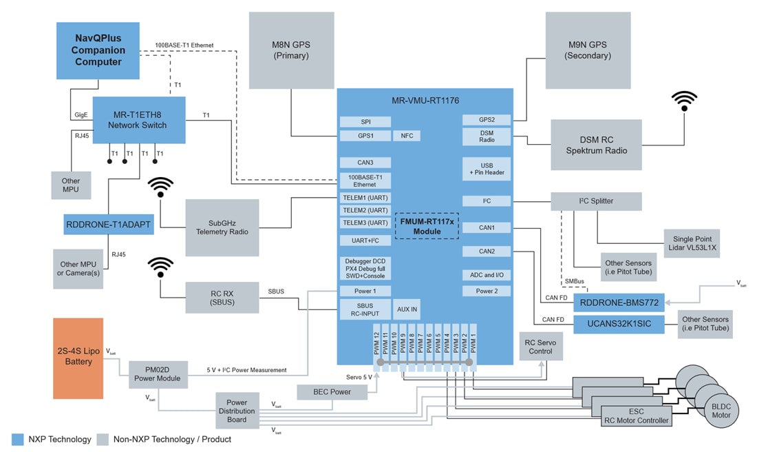 Block Diagram - NXP Semiconductors MR-VMU-RT1176 Vehicle Management Unit