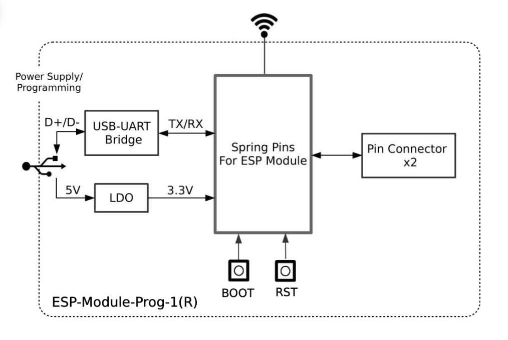 Block Diagram - Espressif Systems ESP-Module-Prog-1 Development Board