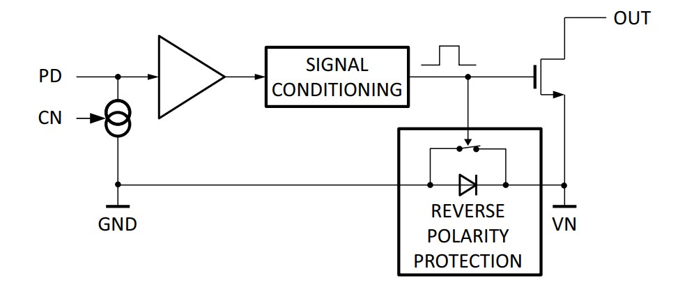 Block Diagram - Apex Microtechnology AIC1638 Photo Receiver Amplifier ICs