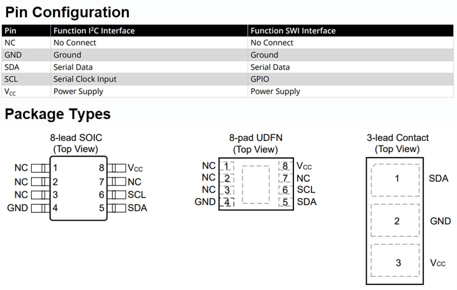Chart - Microchip Technology ATECC608C CryptoAuthentication™ ICs