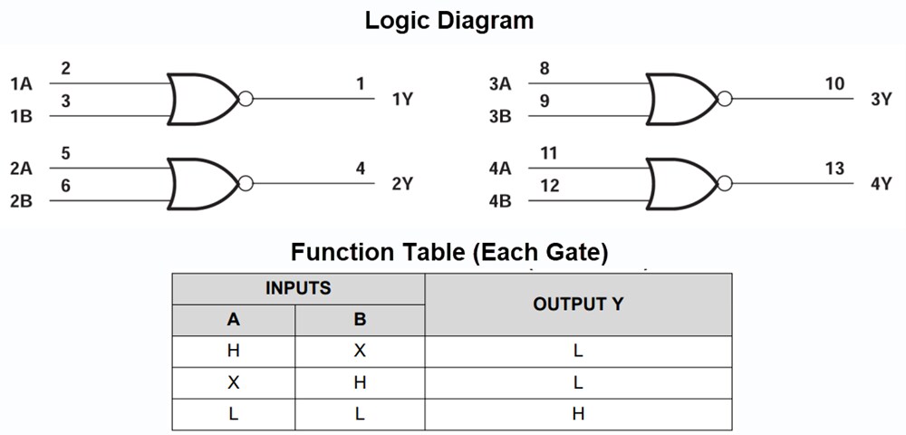 Block Diagram - Texas Instruments CD74AC02 Quad 2-Input NOR Gates