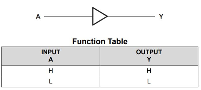Block Diagram - Texas Instruments SN74LVC1G34/SN74LVC1G34-Q1 Single Buffer Gates