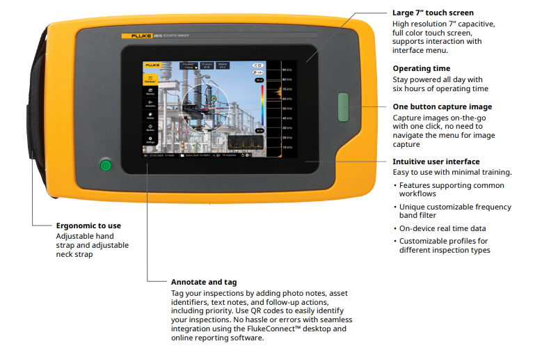 Infographic - Fluke ii500 Acoustic Imagers