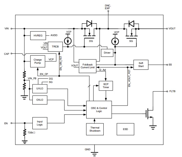 Block Diagram - Richtek RT198x Ideal Diode Protection Switches