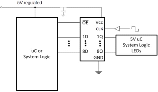 Schematic - Texas Instruments SN74AHCT374/SN74AHCT374-Q1 Octal D-Type Flip-Flops