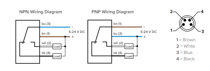 Application Circuit Diagram - Banner Engineering BCS1 Miniature Slot Sensors