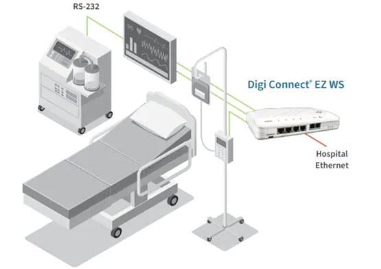 Application Circuit Diagram - Digi Connect EZ 4 WS Medical Serial Server