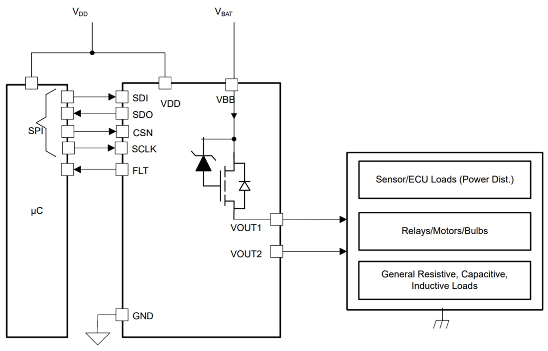 Schematic - Texas Instruments TPS2HCS08-Q1 Dual Channel Smart High-Side Switch
