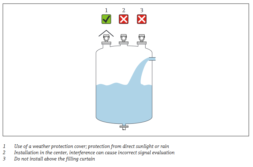 Infographic - Endress+Hauser Micropilot FMR20B Free-Space Radar Sensors