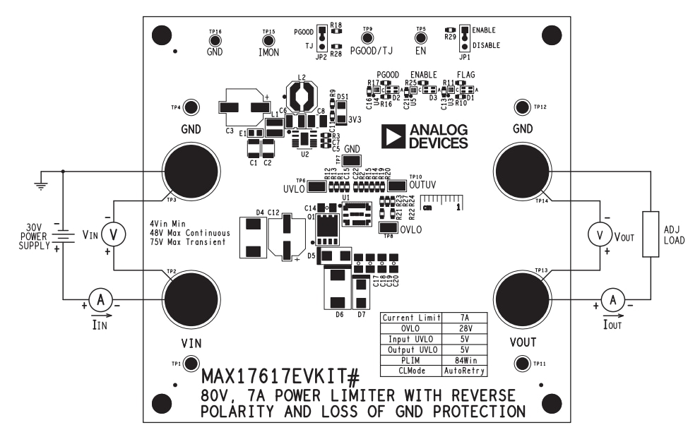 Location Circuit - Analog Devices / Maxim Integrated MAX17617EVKIT Evaluation Kit