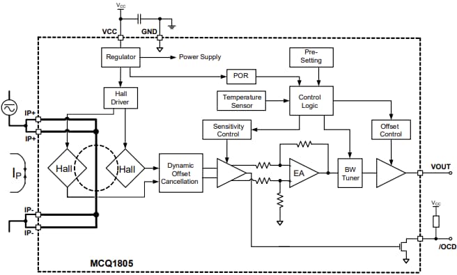 Block Diagram - Monolithic Power Systems (MPS) MCQ1805 Hall-Effect Current Sensors