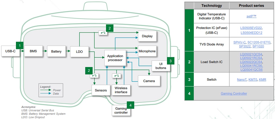 Littelfuse Gaming & XR Solutions