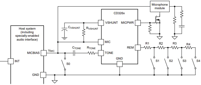 Application Circuit Diagram - Texas Instruments CD326x Audio Interface Transmitter