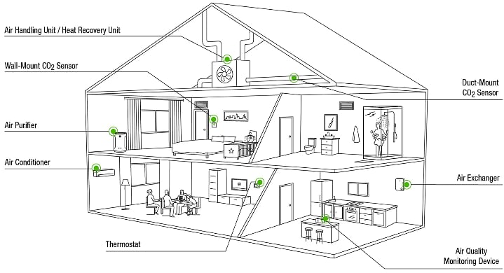 Infographic - Sensirion SCD43 Photoacoustic NDIR CO2 Sensor