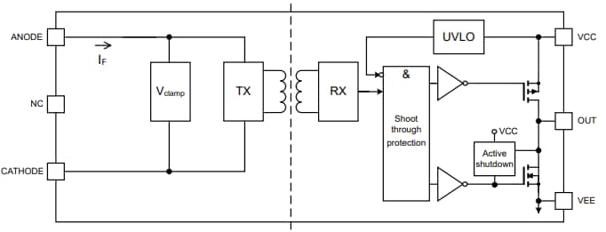 Block Diagram - Infineon Technologies EiceDRIVER 1ED301xMC12I Gate Driver ICs