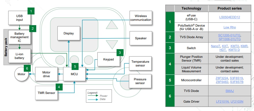 Chart - Littelfuse Connected Drug Delivery Device Ecosystem Solutions