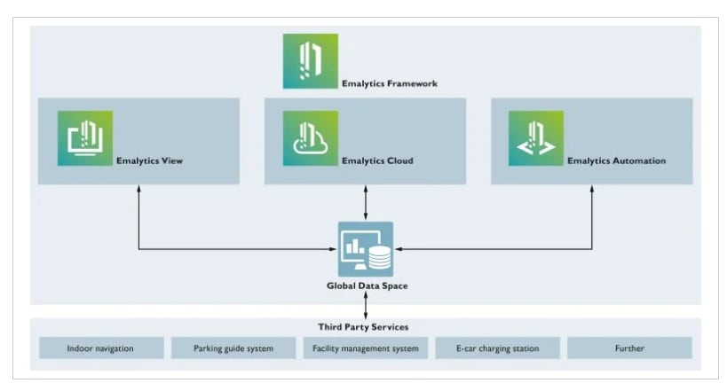 Infographic - Phoenix Contact Catan C1 EN Building Automation Controllers