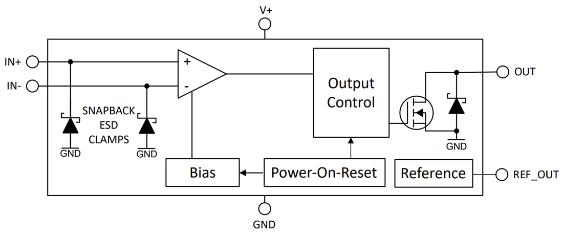 Block Diagram - Texas Instruments TLV192x 65V Open-Drain Comparators