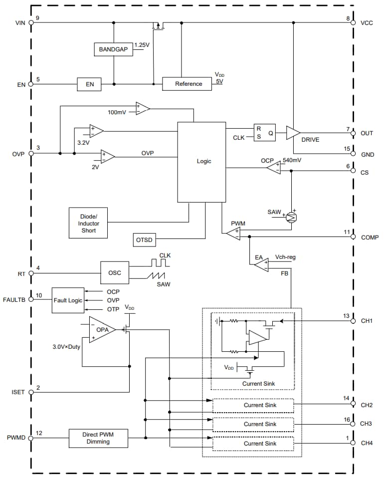 Block Diagram - Diodes Incorporated AL3069Q Automotive Display LED-Backlight Drivers