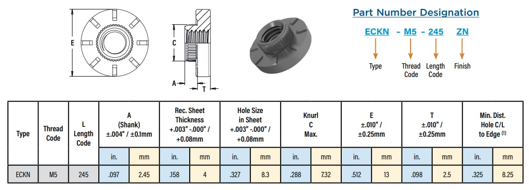 Chart - PEM eConnect® Busbar Connector System