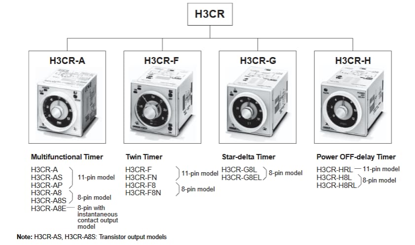 Omron Industrial Automation H3CR Solid-State Timers