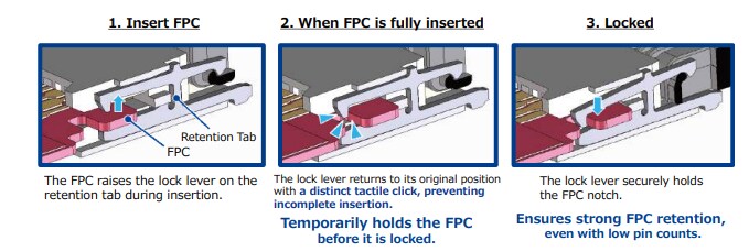 Infographic - Hirose Electric FH79 0.3mm Pitch Back Flip FPC Connectors