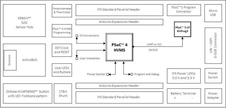 Block Diagram - Infineon Technologies PSOC™ 4 HVMS Lite Kits