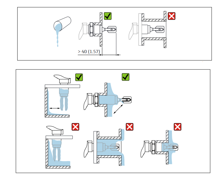 Infographic - Endress+Hauser Liquiphant FTL43 Hygienic Point Level Switches