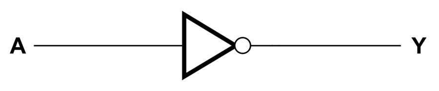 Block Diagram - Texas Instruments SN74AUP1G04 Low-Power Single Inverter Gates