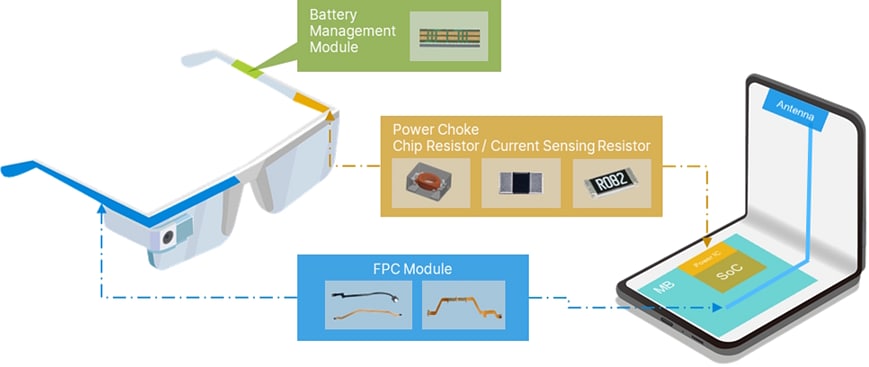 Infographic - Cyntec Solution for Smartphones & Wearables