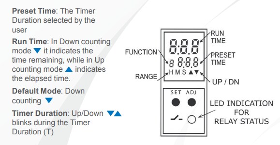 Infographic - Trumeter TS795x Digital Multi-Function Time Relays