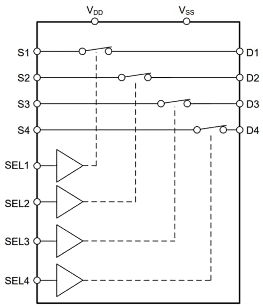 Block Diagram - Texas Instruments TMUX6612-Q1 SPST 4-Channel Precision Switch