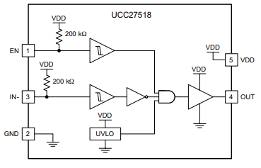 Block Diagram - Texas Instruments UCC27518 Low-Side Gate Driver