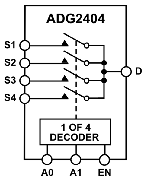 Block Diagram - Analog Devices Inc. ADG2404 Analog 4:1 Multiplexer
