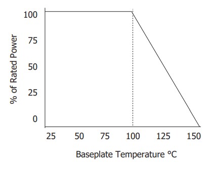 Performance Graph - Vishay / Barry Industries RYC Chip Resistors