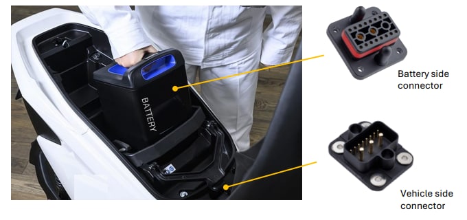 Infographic - Amphenol LTW Swapping Connectors