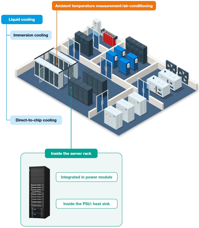 EPCOS / TDK AI Data Center Cooling Solutions