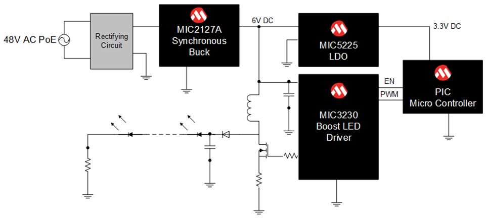 Block Diagram