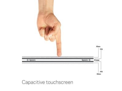 Goodbye, QWERTY: Touchscreens Dominate Smart Home's User Interface Figure 3