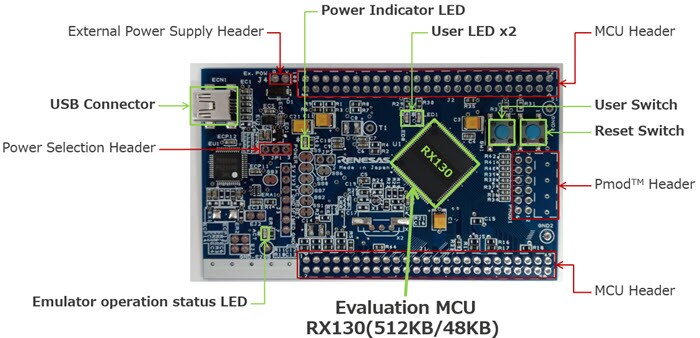 Renesas Electronics RX130 Target Board Evaluation Kit - Board Layout
