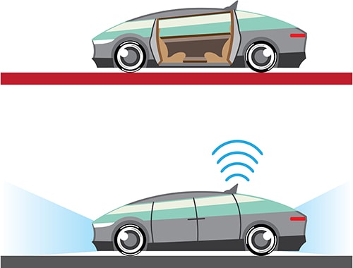 ETHICS OF AUTONOMOUS VEHICLES Figure 1