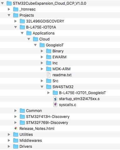 Directory Structure for the X-CUBE-GCO V1.0.0