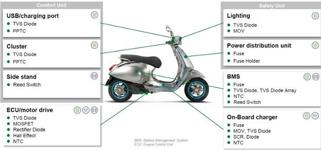 Figure 2: Two-wheel EV sub-systems and their circuit protection, control, and sensing components.